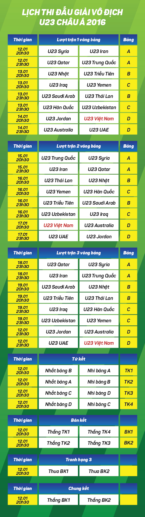 Infographic Lich thi dau VCK U23 chau A 2016